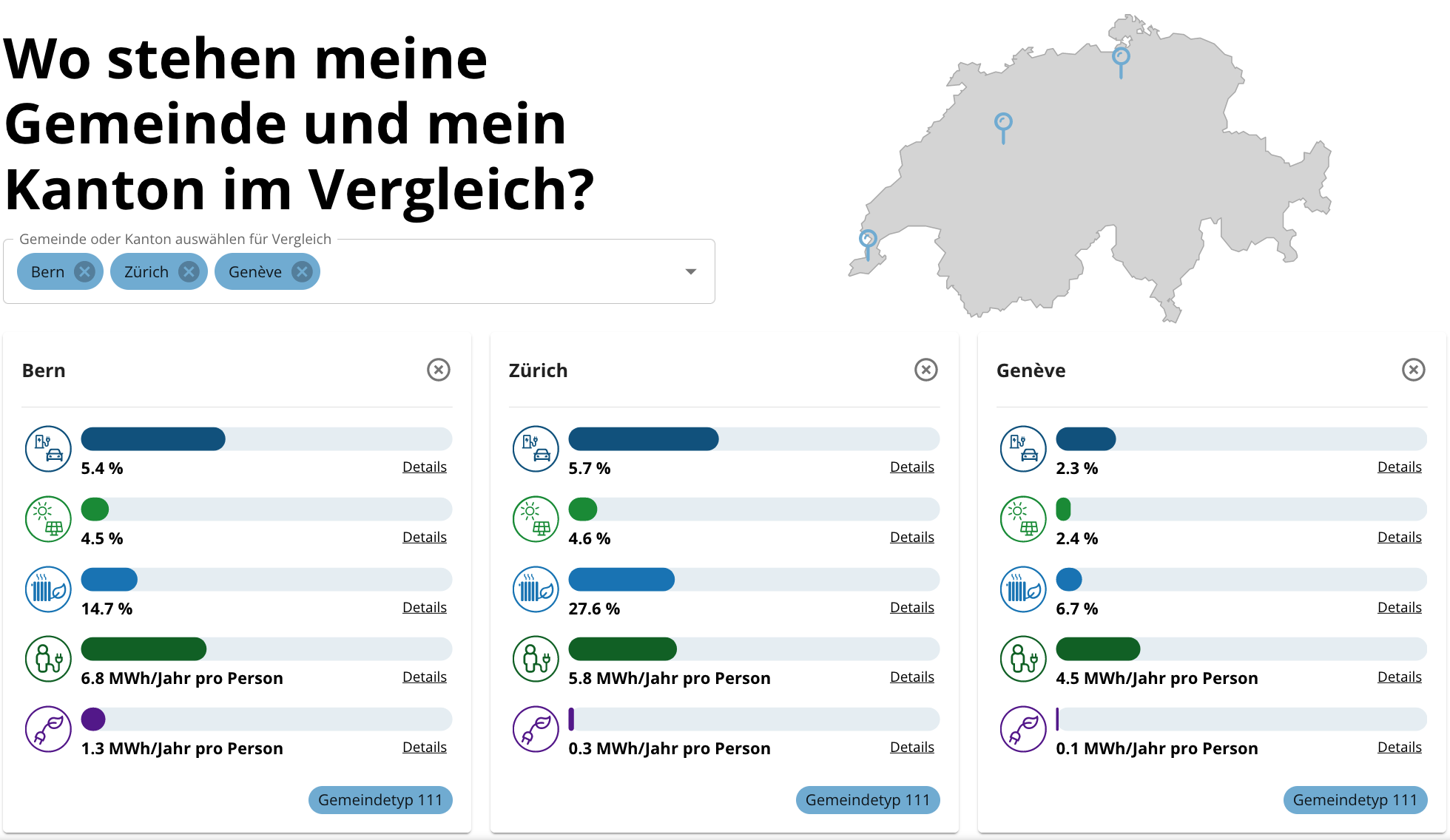 Energie Reporter