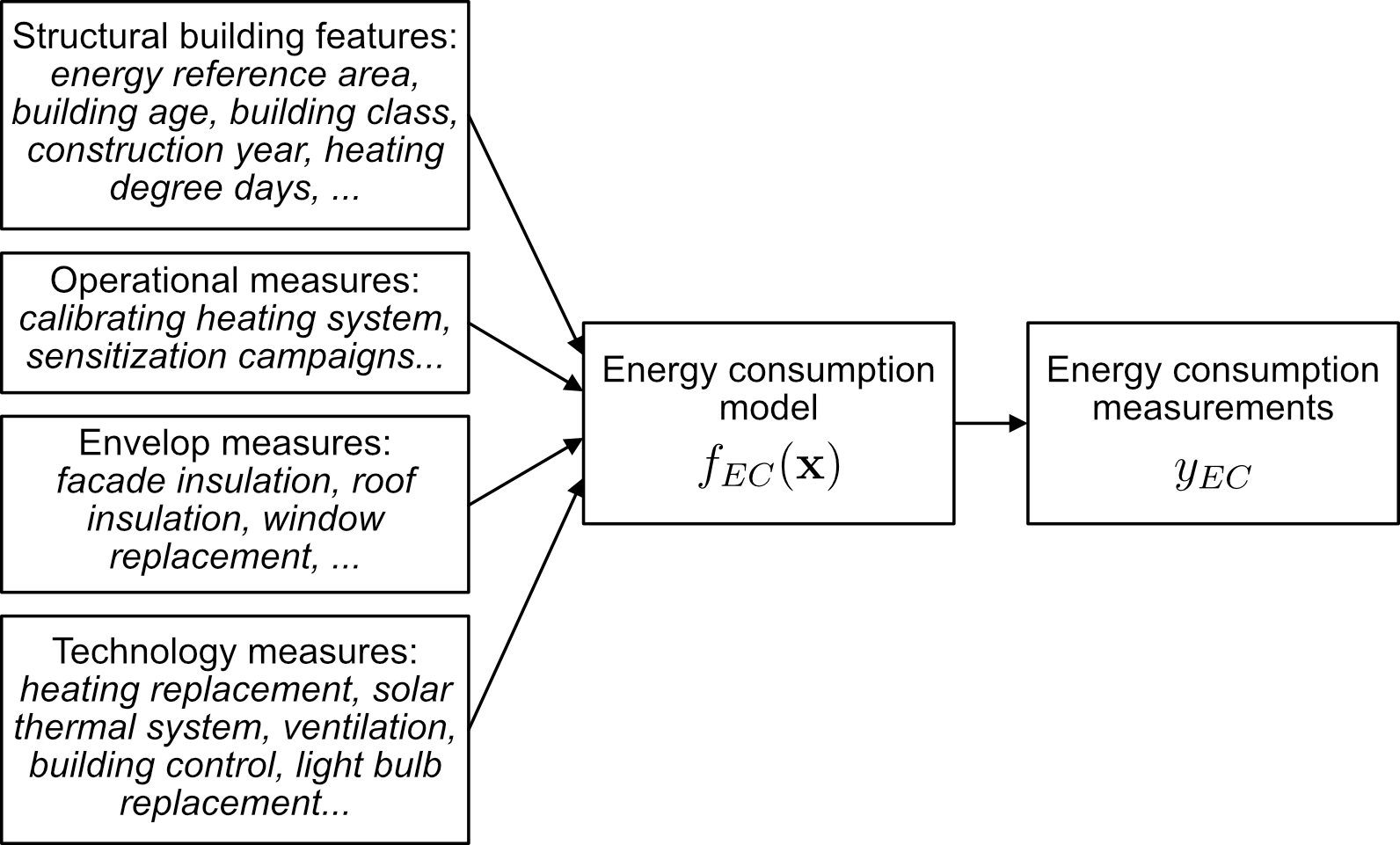 Framework diagram