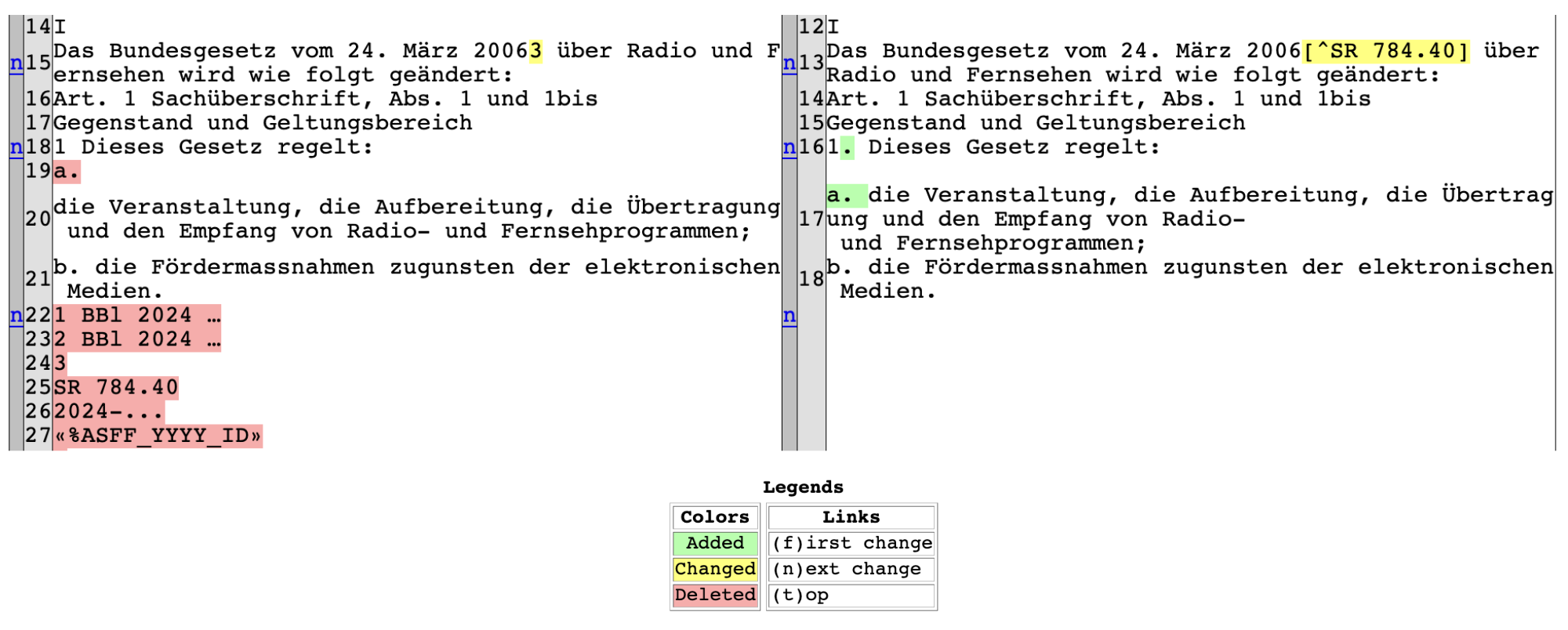 Difflib HTML comparison