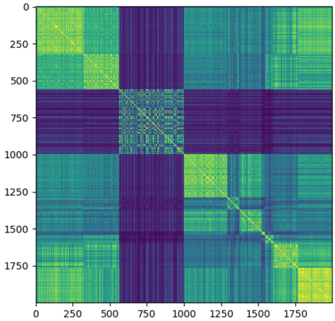 similarity_clustering